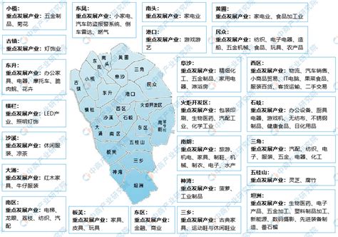 【产业图谱】2022年中山市产业布局及产业招商地图分析-中商情报网