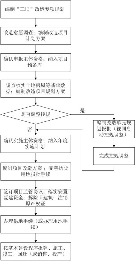 厂房改造的通病及处理方法 – 外墙翻新,厂房翻新,酒店翻新,住宅翻新,旧房翻新-重信（深圳）建设工程有限公司