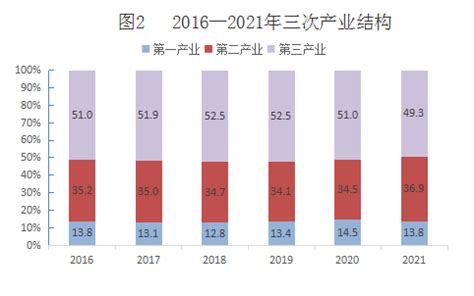 广东省及下辖各市经济财政实力与债务研究（2019）_收入