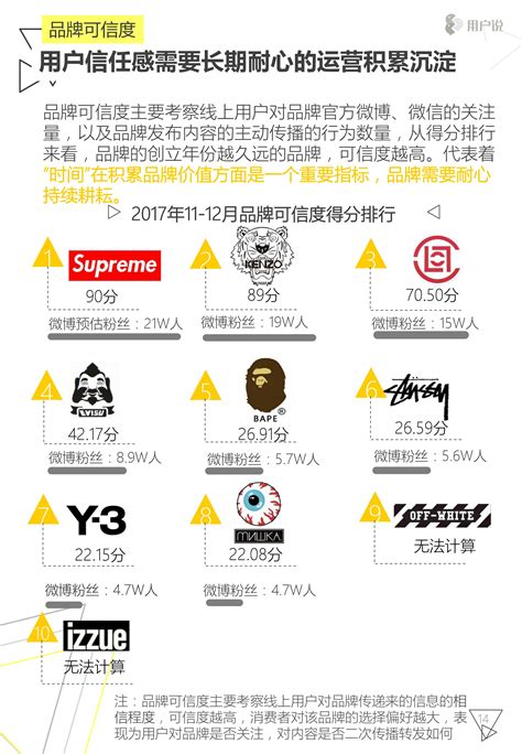 中国最受欢迎的十大潮牌 2019年国潮品牌推荐 - 圈外100