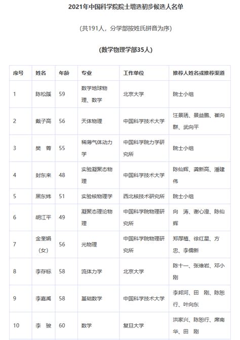 2019年中国科学院院士增选当选院士名单正式公布：朱美芳、陈学思、俞书宏等84名_中国聚合物网科教新闻