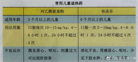 孩子发烧怎么办？一定要吃退烧药吗？ - 知乎