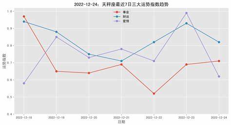 2024天秤座全年运势财运