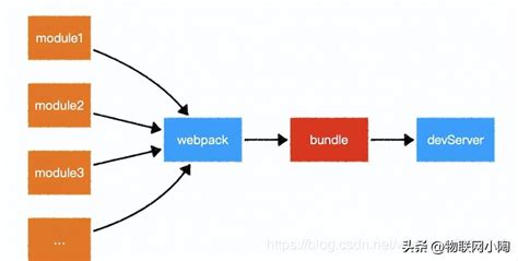 webpack打包流程图_webpack 流程图-CSDN博客