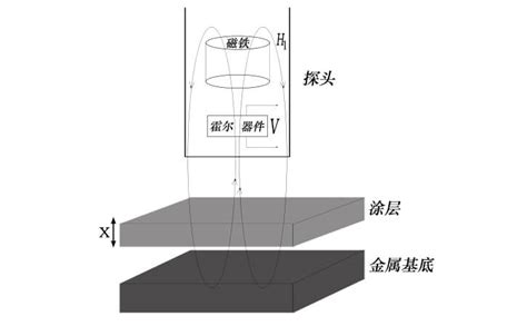 南京英特飞光电技术有限公司-球面中心厚度的测量方法