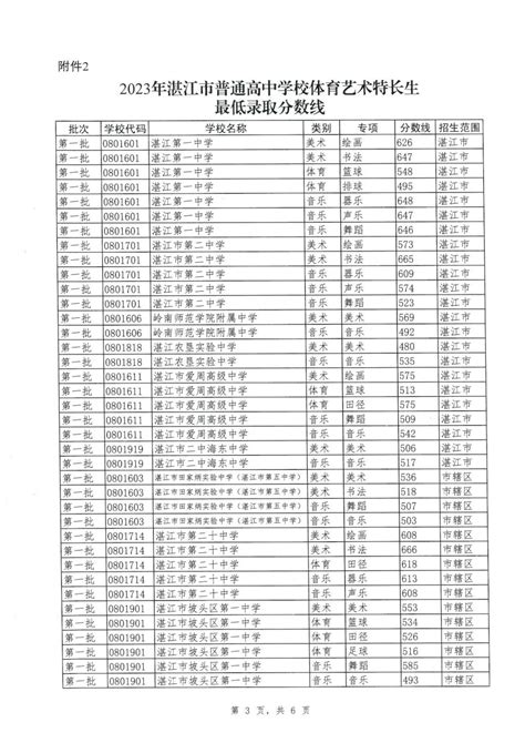湛江最好的技校排名 2023排名前十的学校名单一览表-中专排名网