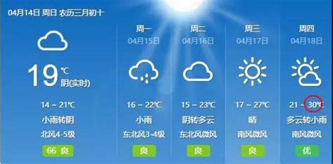南昌未来一周天气预报 气温最高30度- 本地宝