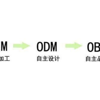 ODM什么意思 - 业百科
