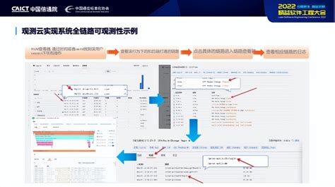 2022 精益软件工程大会」圆满闭幕，观测云奉献精彩主题演讲_通信世界网