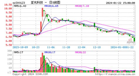 浙江亚光科技股份有限公司首次公开发行股票上市公告书|上海证券报