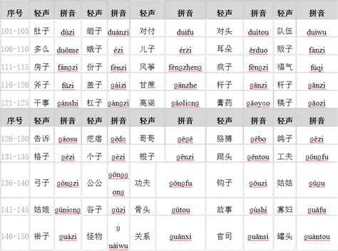 普通话题型指导之双音节词练习（语音练习）_中国教师资格网