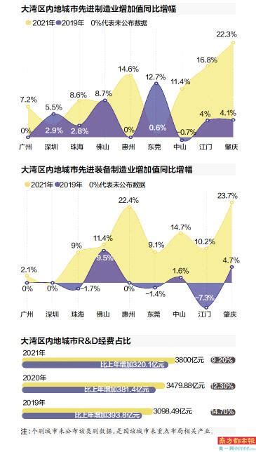 2020年粤港澳大湾区_2025年粤港澳大湾区惠州规划 - 随意云