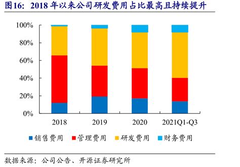 2020年中国科技经费投入统计：研究与试验发展（R&D）经费投入继续保持较快增长，投入强度持续提升[图]_智研咨询