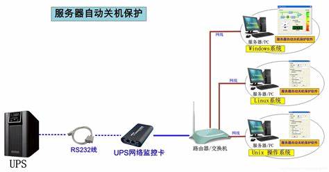 服务器关机了为什么还在亮