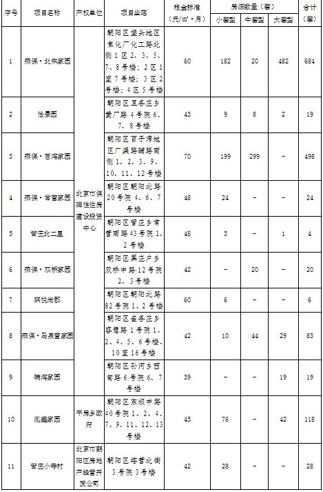 朝阳市2021年1-12月主要经济指标完成情况表-统计数据-朝阳市统计局