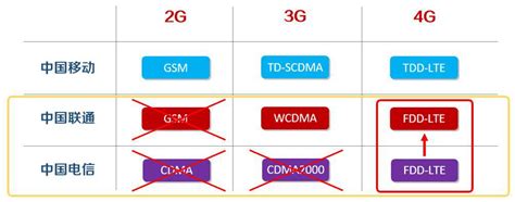 wcdma无线接口 （wcdma无线接口） - 软件先锋号