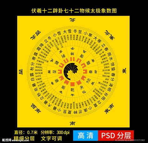 十二辟卦图图片