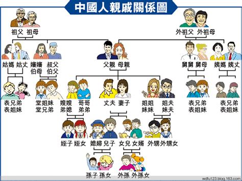 近姻亲关系包括哪些(中国亲戚关系图谱)-风水人