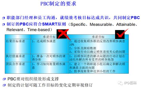PBC绩效管理体系的构建与落地_才博咨询(肇庆)有限公司