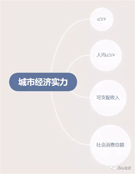 综合评价指标权重方法汇总 - 知乎