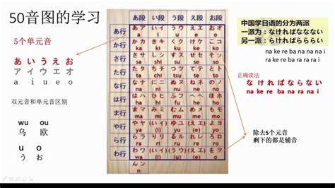 日语初学者如何快速记住五十音图-百度经验