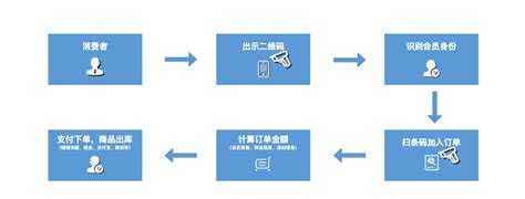 机械外加工订单|外协加工订单|机械加工订单外发|机械加工怎么找订单|就找海智在线产品图片高清大图