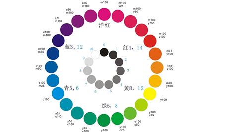 24色环图及调色法怎么配色 - 匠子生活