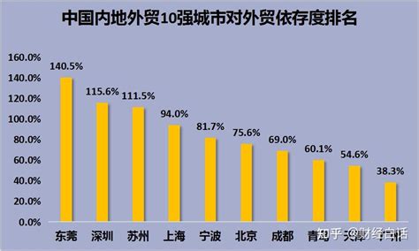 今年中国外贸进出口连续5个月正增长凤凰网浙江_凤凰网