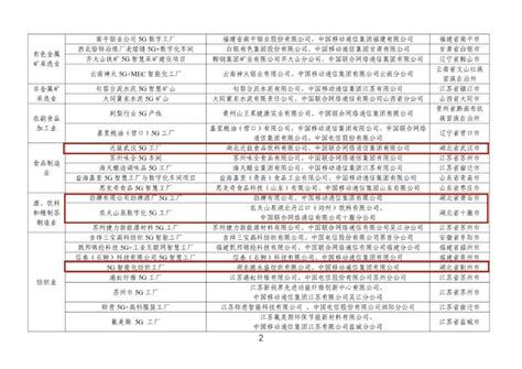 《2023年5G工厂名录》发布 共300个项目入选 - 方案应用场 - 自动化网 ZiDongHua.com.cn ，自动化科技展示平台 ...