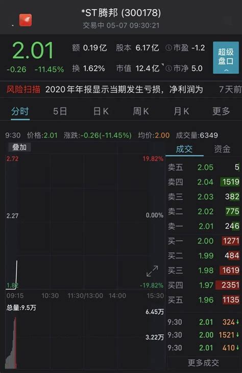 交易异动！腾邦国际：近3个交易日上涨36.47%，无未披露的重大信息_凤凰网