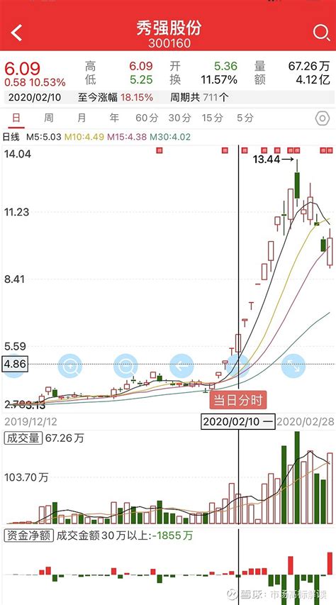 000700模塑科技股票（秀强股份300160）-慧云研