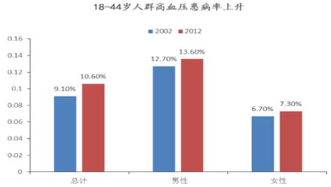 2020年中国心血管病患病人数、死亡概率及心血管医药市场发展趋势分析[图]_智研咨询