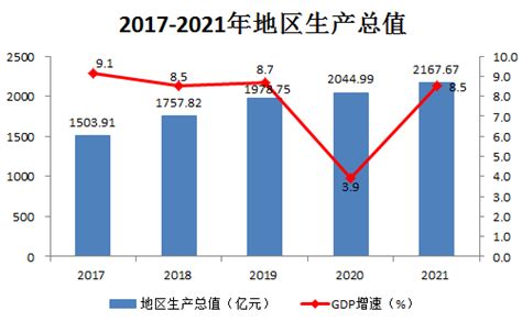 宿州市2021年国民经济和社会发展统计公报_宿州市统计局