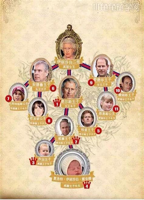 欧洲王室间的联姻有多乱？原来他们都是亲戚！_维多利亚_国王_女王