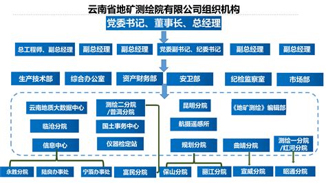 集团总部|云南建投机械制造安装工程有限公司-官方网站