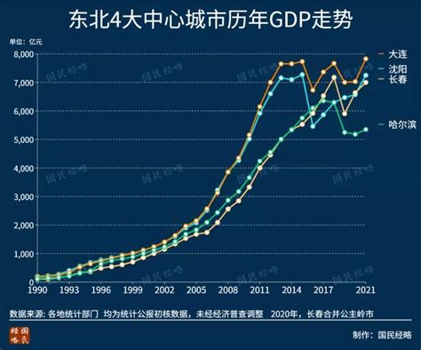 22年上海各区GDP排名，不知道今年出的数据会怎样？-宽带山KDS-宽带山社区-城市消费门户