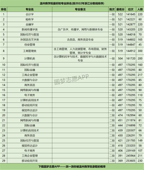 温州国有企业名单（温州企业名录）-yanbaohui