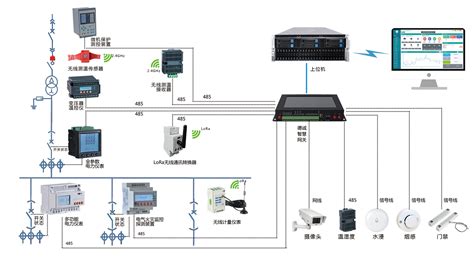 安科瑞10KV电力监控系统在东府九座的应用-安科瑞电气股份有限公司
