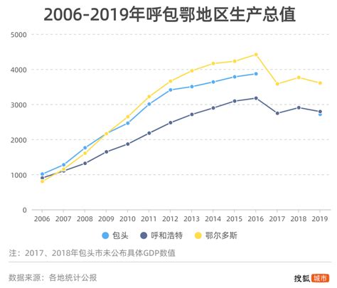 2019年中国包头钢铁产业发展现状及发展趋势分析[图]_智研咨询