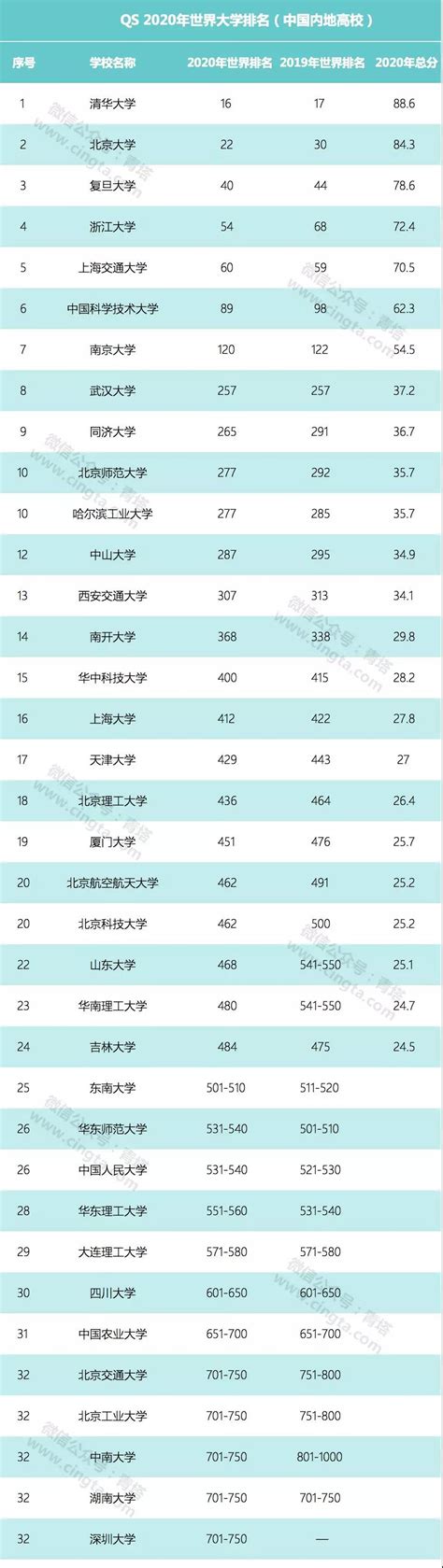 深圳大学专业排名一览表（深圳大学专业排名）_51房产网