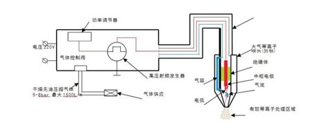 清洗机_电动清洗机_汽油清洗机_柴油清洗机_电动高压清洗机_汽油高压清洗机_柴油高压清洗机_清洗泵_柱塞泵_高压水泵_清洗机配件 - 台州市 ...