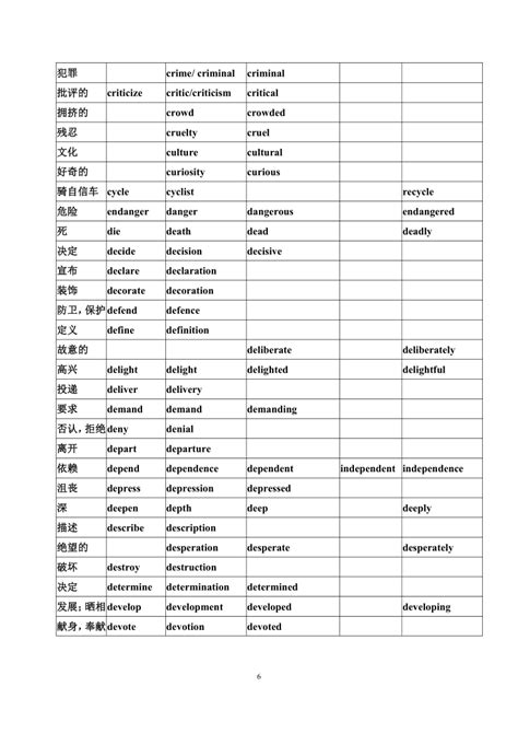 英语思维导图合集:29张语法结构图扫清英语必考知识点!_知犀官网