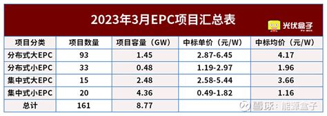 招标中常用价格分计算方法的分析与比较（2） - 采购帮商学院