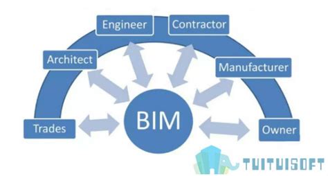 BIM软件学习的门路是什么？BIM软件入门教学！-BIM免费教程_腿腿教学网