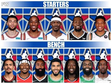 NBA公布全明星首发阵容，谁被高估了？东西部全明星替补该怎么选 - 知乎