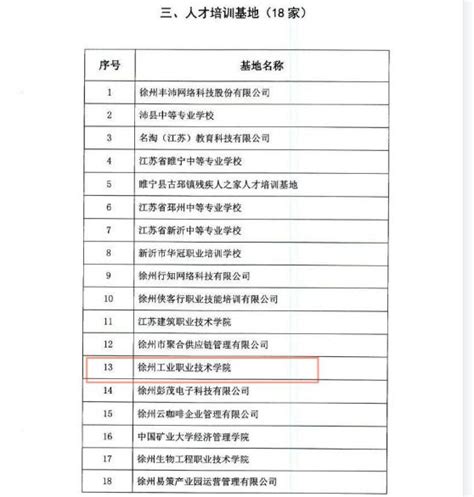 我校获评2021-2022年度徐州市电子商务示范基地、人才培训基地