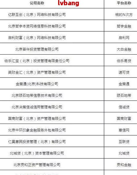 最新！北京朝阳区达飞云贷P2P名单公示及查询结果_逾期资讯_资讯
