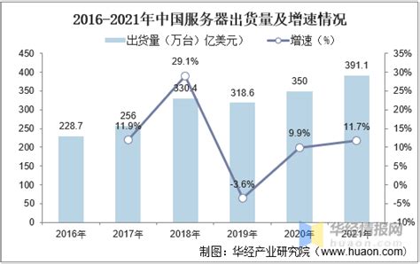 预计2021-2025年中国服务器市场规模约为2687亿元（附原数据表）_问答求助-三个皮匠报告
