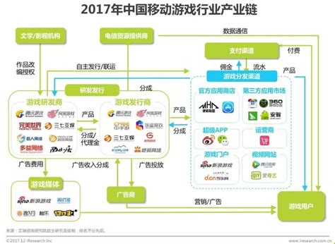 2017年中国移动游戏渠道创新白皮书 | 青瓜传媒