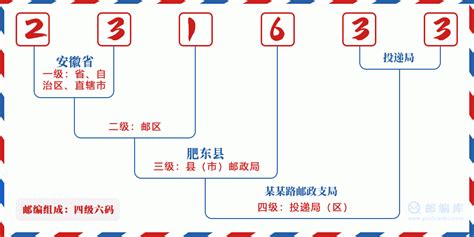 231633：安徽省合肥市肥东县 邮政编码查询 - 邮编库 ️
